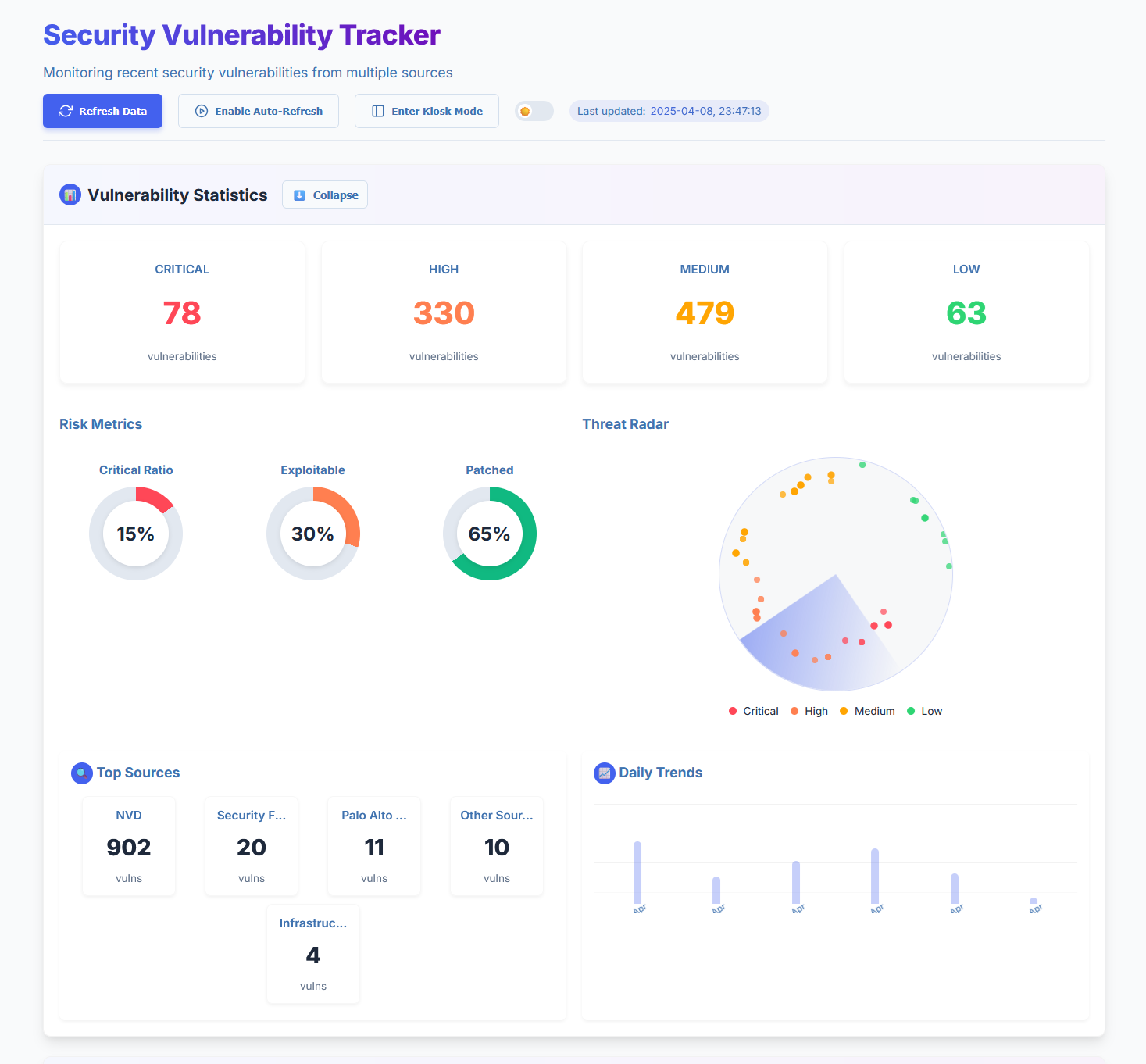 RiskIntel.io Dashboard